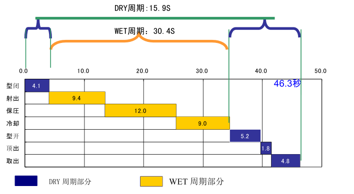 注塑成型树脂图