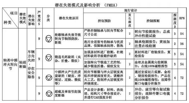 锻造转向节断裂原因分析与工艺措施 锻造转向节断裂原因分析与工艺措施
