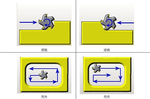 在金属零件CNC加工中的小技巧（上）(图1)