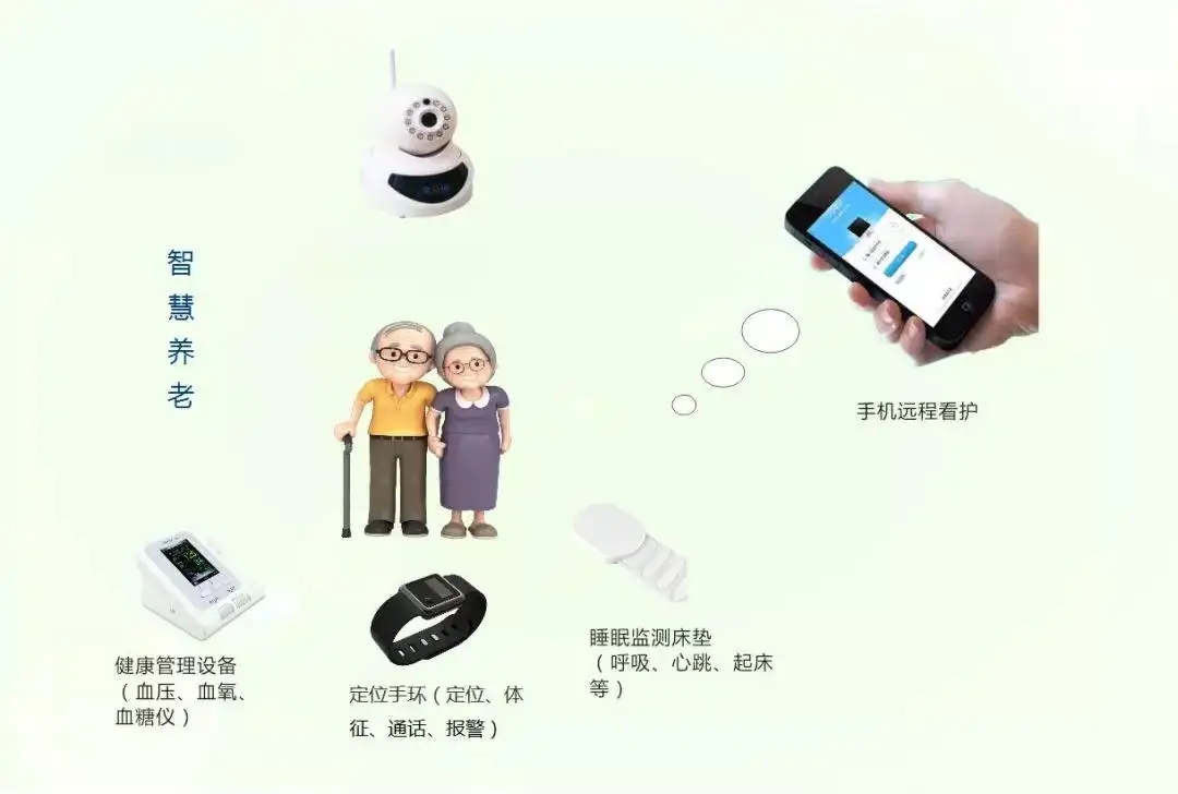养老智能终端设备 养老智能终端设备