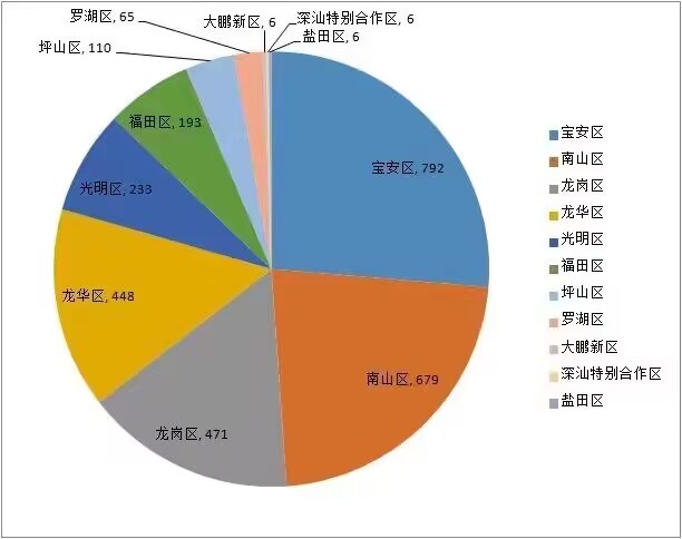 喜讯！诺铂通过“深圳市专精特新中小企业”认定