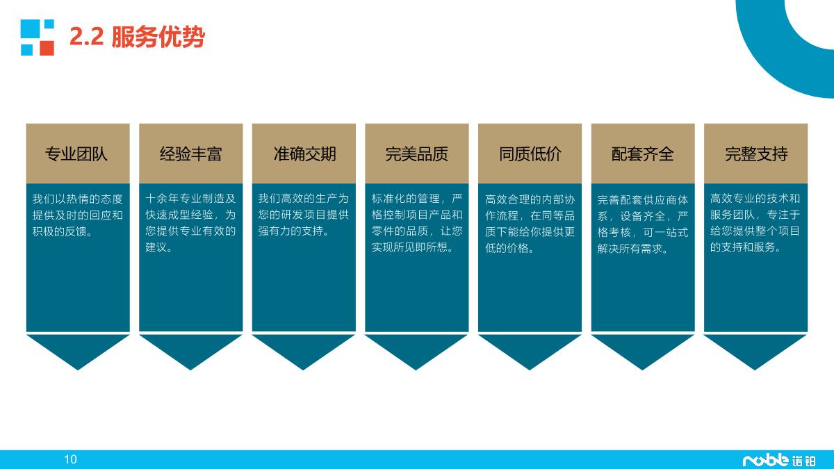 诺铂简介-智造业务_10.JPG