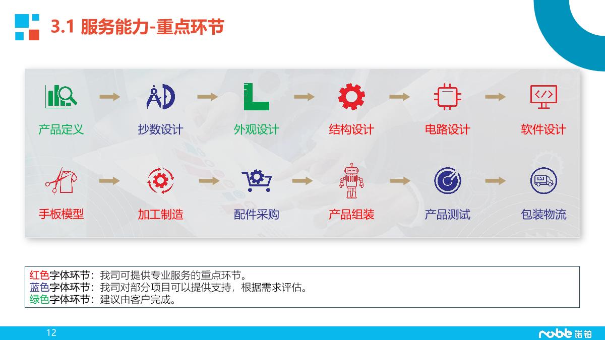 诺铂简介-智造业务_12.JPG