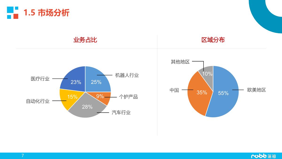 诺铂简介-智造业务_7.JPG