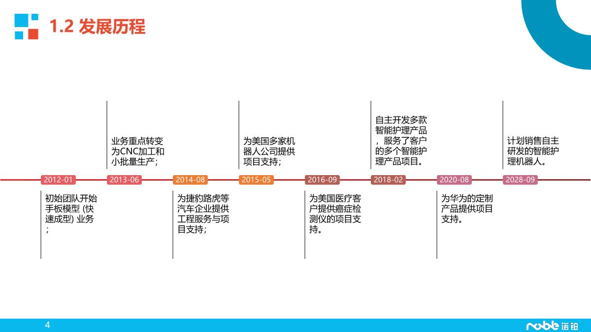 诺铂简介-智造业务_4.JPG