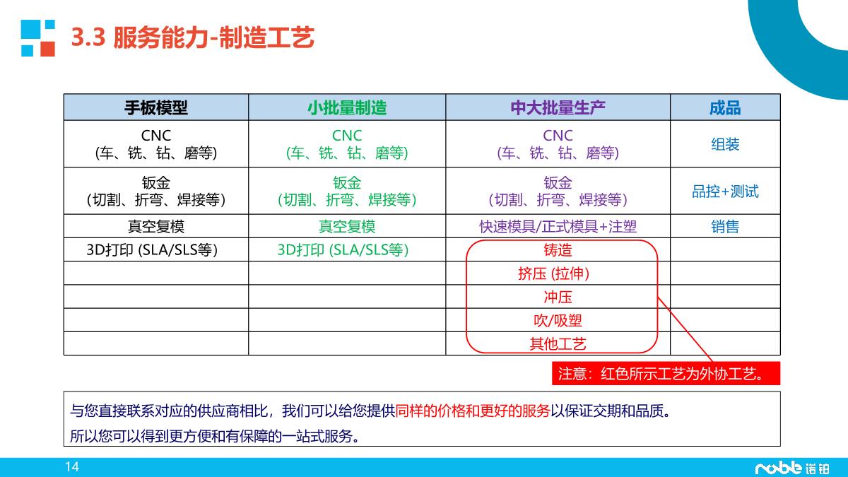 诺铂简介-智造业务_14.JPG