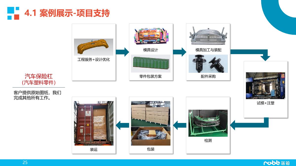 诺铂简介-智造业务_23.JPG