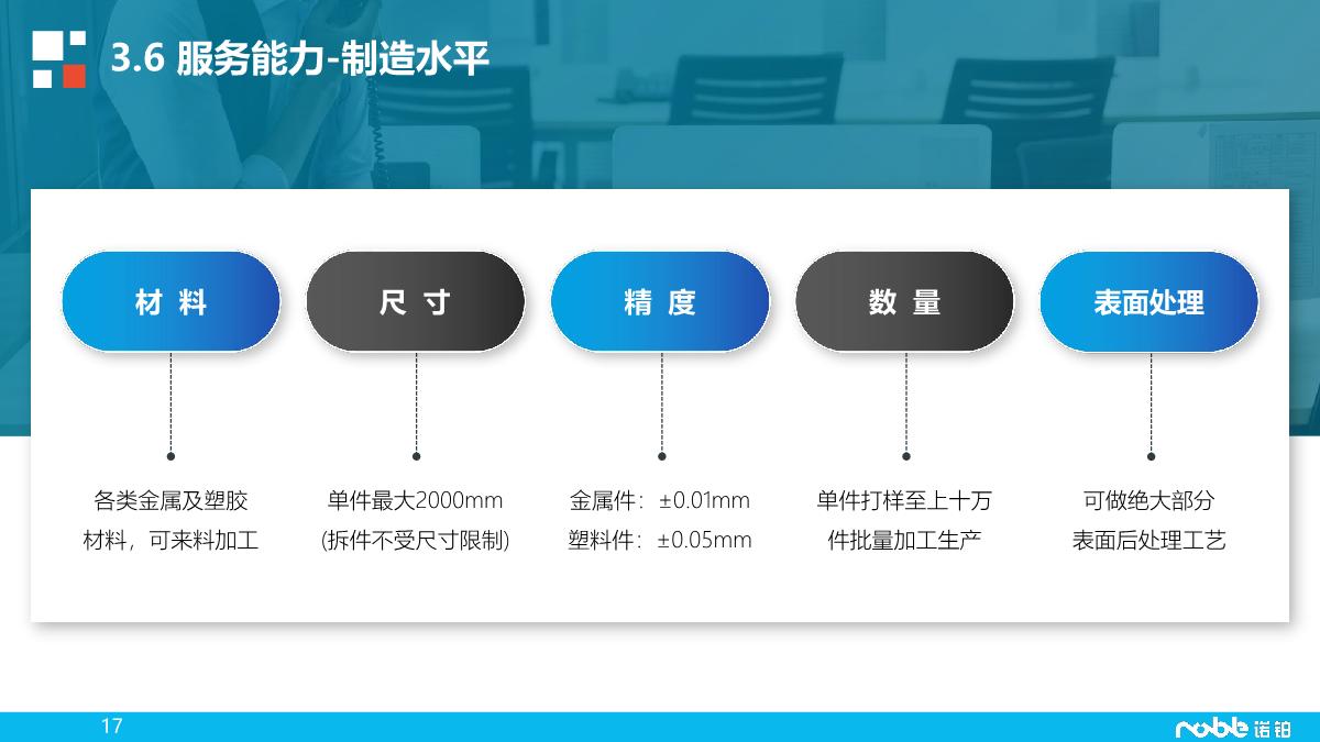 诺铂简介-智造业务_17.JPG