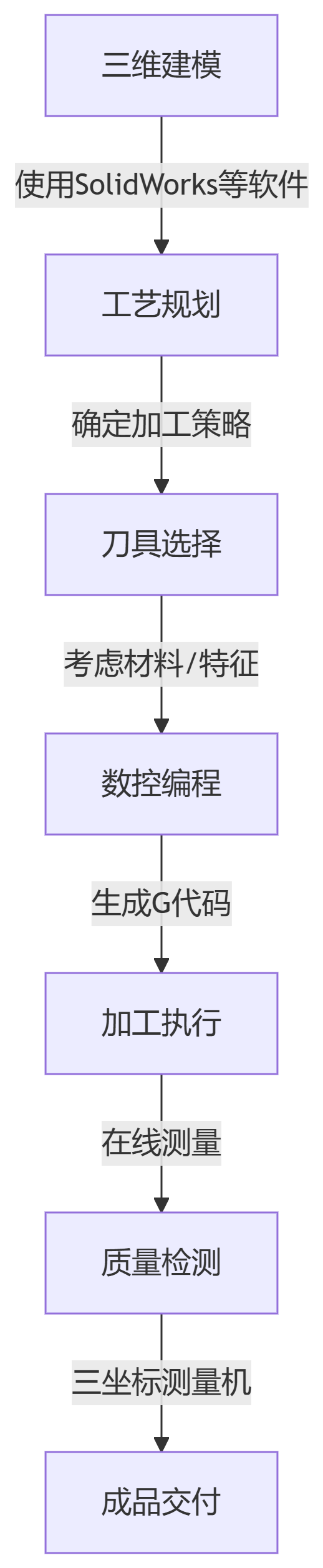加工流程.png