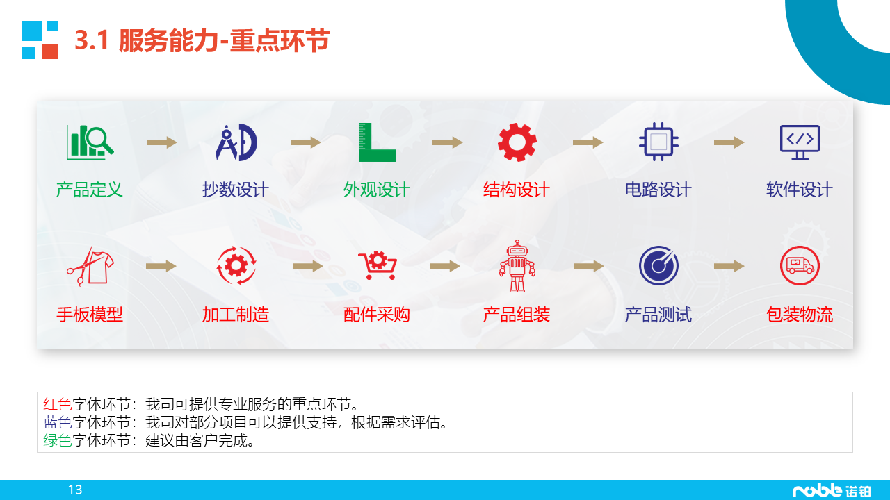 幻灯片13.PNG