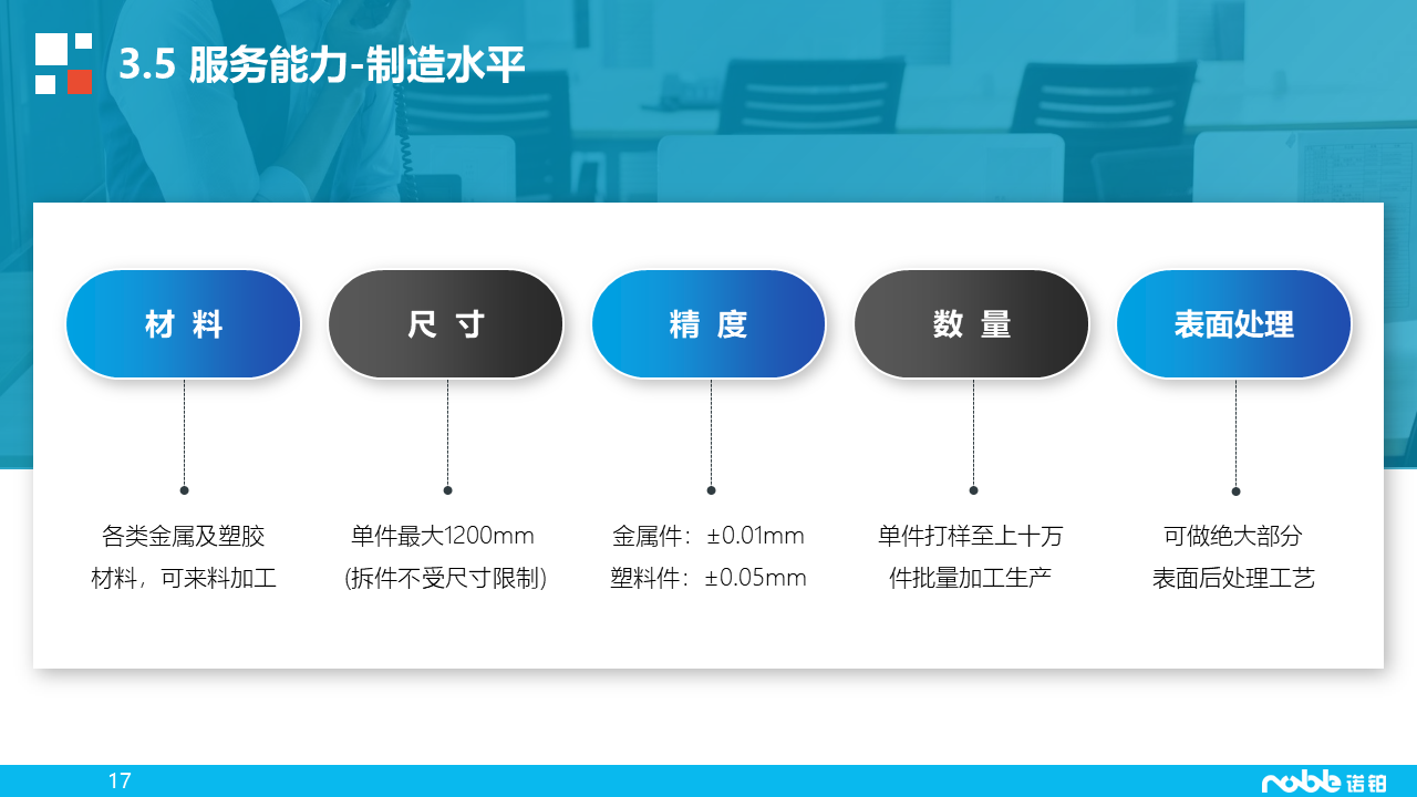 幻灯片17.PNG