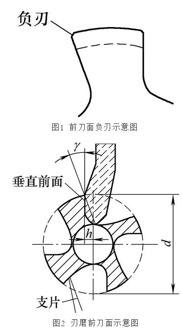 提高螺纹加工质量的方法总结