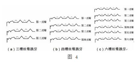 提高螺纹加工质量的方法总结