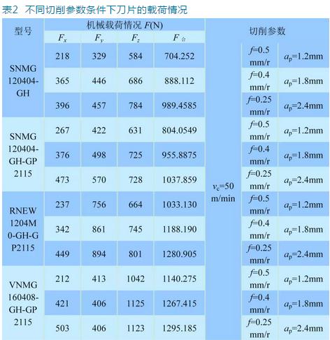 断续切削高强度钢SKD61可转位刀片刀型匹配性研究 断续切削高强度钢SKD61可转位刀片刀型匹配性研究