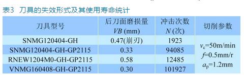 断续切削高强度钢SKD61可转位刀片刀型匹配性研究 断续切削高强度钢SKD61可转位刀片刀型匹配性研究
