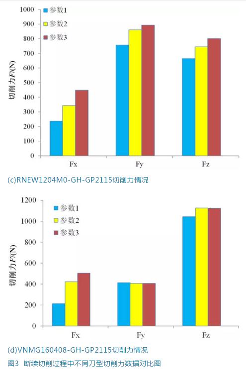 断续切削高强度钢SKD61可转位刀片刀型匹配性研究