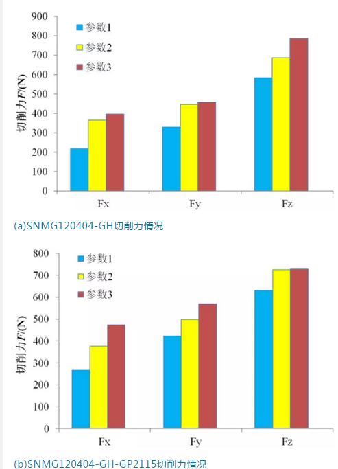 断续切削高强度钢SKD61可转位刀片刀型匹配性研究