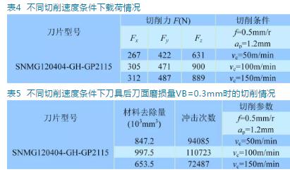 断续切削高强度钢SKD61可转位刀片刀型匹配性研究 断续切削高强度钢SKD61可转位刀片刀型匹配性研究