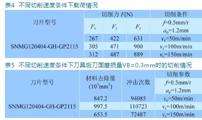 断续切削高强度钢SKD61可转位刀片刀型匹配性研究