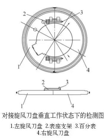 CNC五金零件加工-对接旋风刀盘的精度检