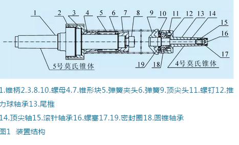 起落架：薄壁工件加工变形怎么解决？