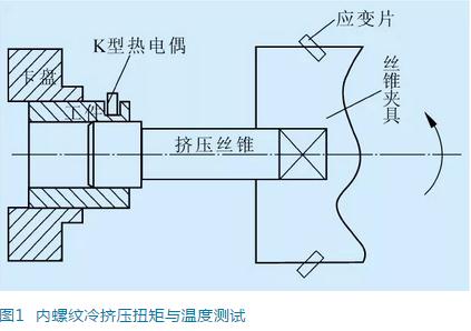内螺纹冷挤压丝锥失效的影响因素分析 内螺纹冷挤压丝锥失效的影响因素分析