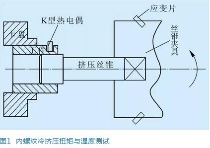 内螺纹冷挤压丝锥失效的影响因素分析