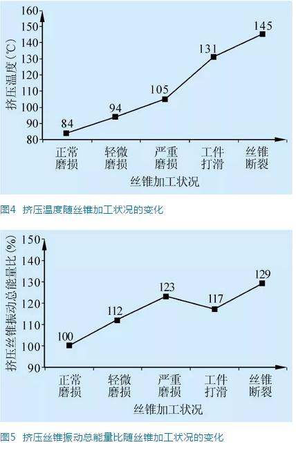 内螺纹冷挤压丝锥失效的影响因素分析 内螺纹冷挤压丝锥失效的影响因素分析