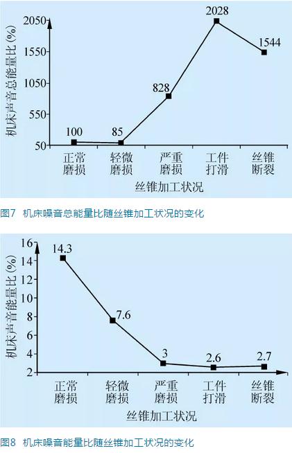 内螺纹冷挤压丝锥失效的影响因素分析 内螺纹冷挤压丝锥失效的影响因素分析