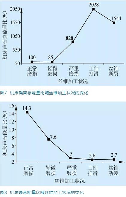 内螺纹冷挤压丝锥失效的影响因素分析