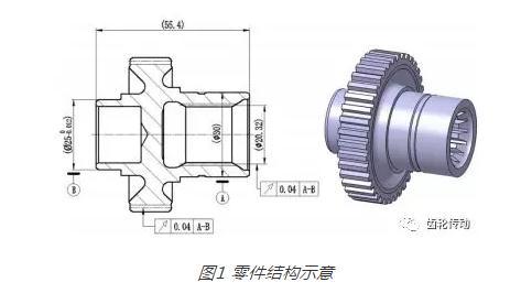 CNC精密零件加工-齿面渗碳类零件的工艺