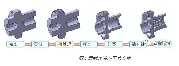 齿面渗碳类零件的工艺改进研究