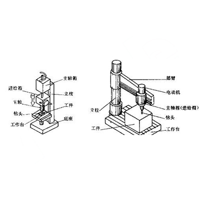 常用金属加工方法之一钻削 金属零件批量加