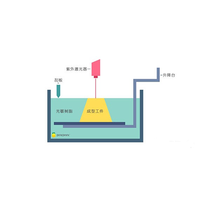 3D打印技术:FDM、  SLS、SLA的技术原理是什么？(图2)